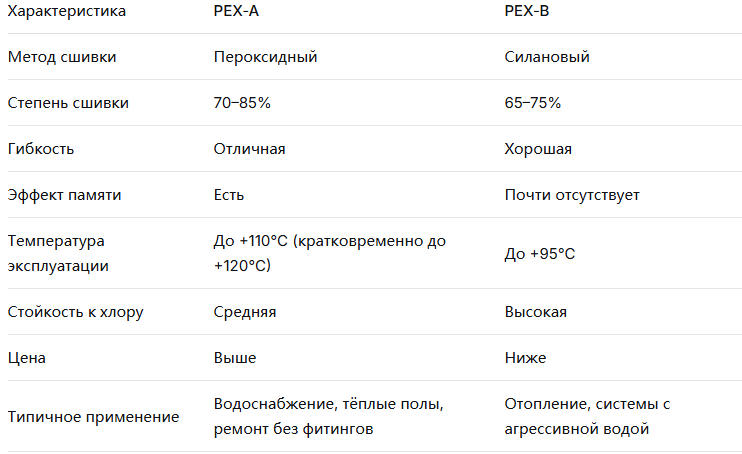 Труба PEX A и PEX B: разница, особенности и как выбрать