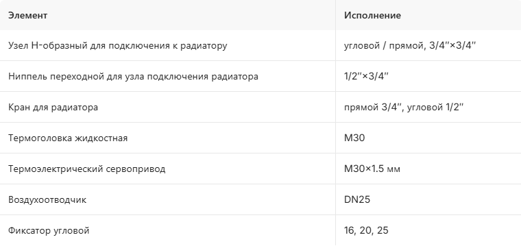 Как подключить радиатор к системе отопления: схемы и H-образный узел