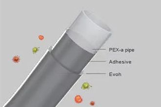 Труба PEX-A с EVOH: современное решение для систем отопления и водоснабжения